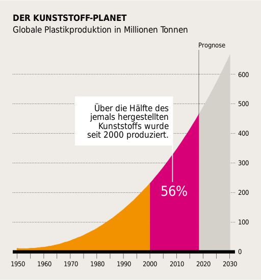Plastik