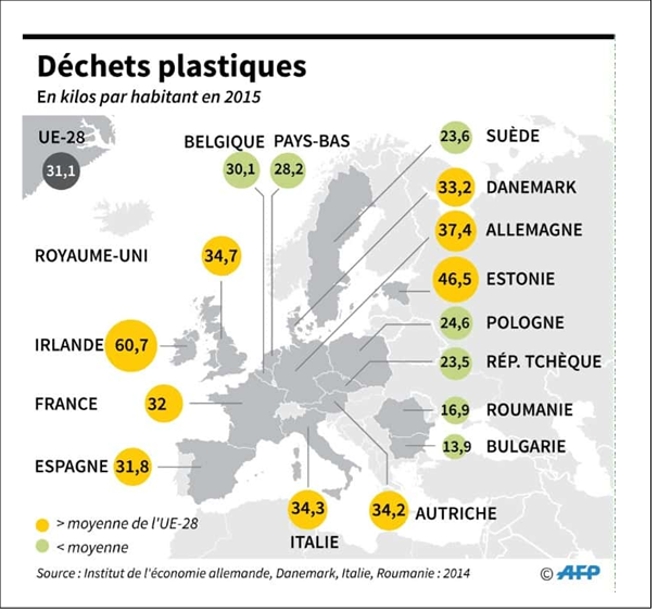 Plastik