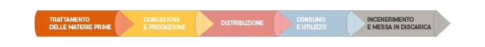 economia lineare economia lineare